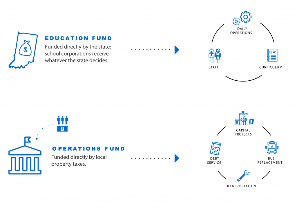 How Funding Works